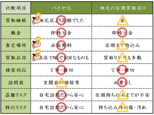 ダイヤモンド買取・高松市で高額査定・高価買取ならココがいい!